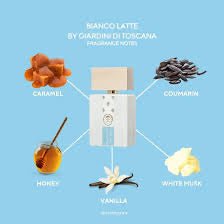 Bianco Latte (type)